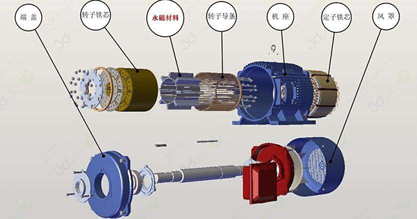 直流電機(jī)的兩種傳動(dòng)模式分析。