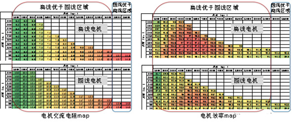 扁線泰富西瑪電機(jī)的特點(diǎn)、優(yōu)點(diǎn)及技術(shù)性能提高