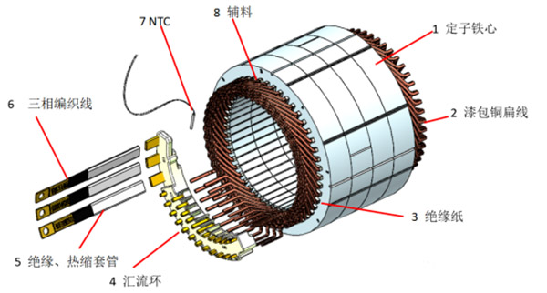 扁線泰富西瑪電機(jī)的特點(diǎn)、優(yōu)點(diǎn)及技術(shù)性能提高