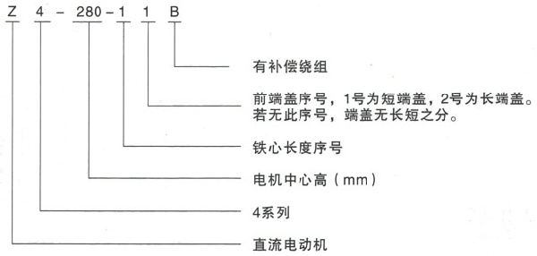 西安泰富西瑪Z4系列直流電機(jī)型號(hào)說明